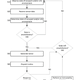 Excessively complicated flow chart for Nest’s patent filing for a “smart crib”